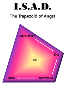 ISAD graphic, HZ colors